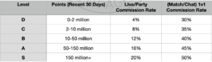 LH Agency Poppo Agency Commission Structure  